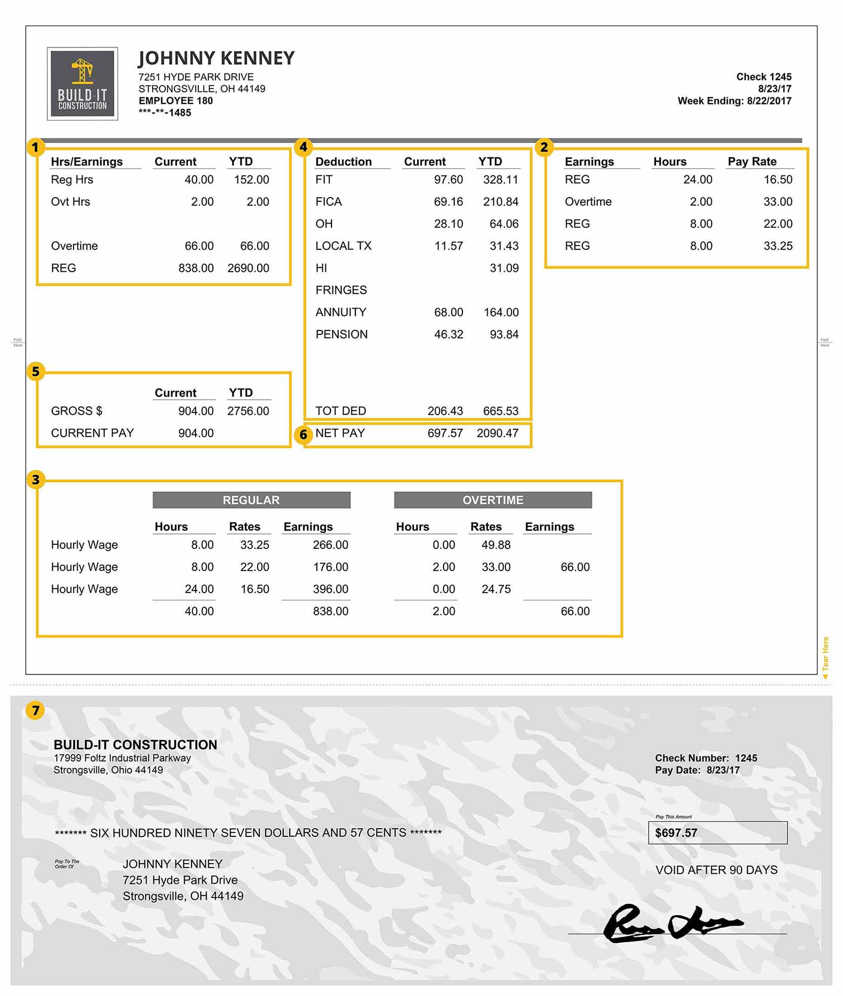 A Construction Pay Stub Explained